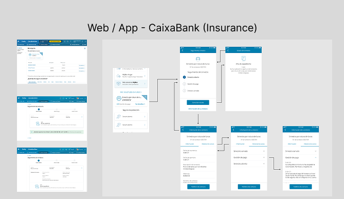 CaixaBank Insurance (Cars)